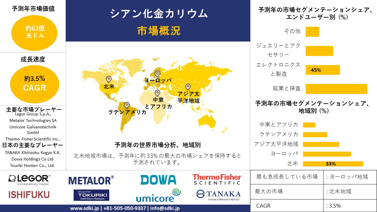 1726124706_1387.global-gold-potassium-cyanide-Market-survey-report (1)